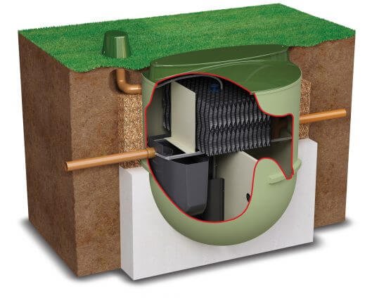 Septic tank regulations for 2020